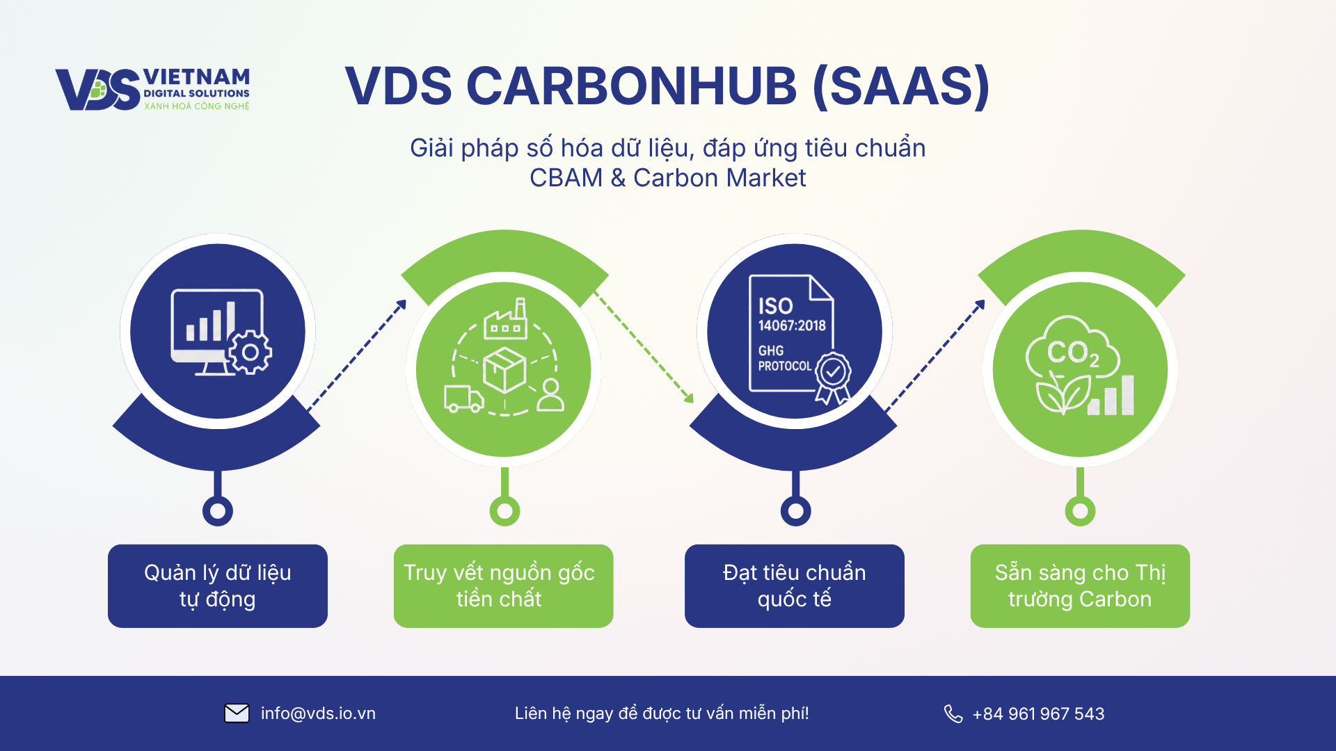 giai-phap-so-hoa-du-lieu-dap-ung-tieu-chuan-cbam-va-carbon-market